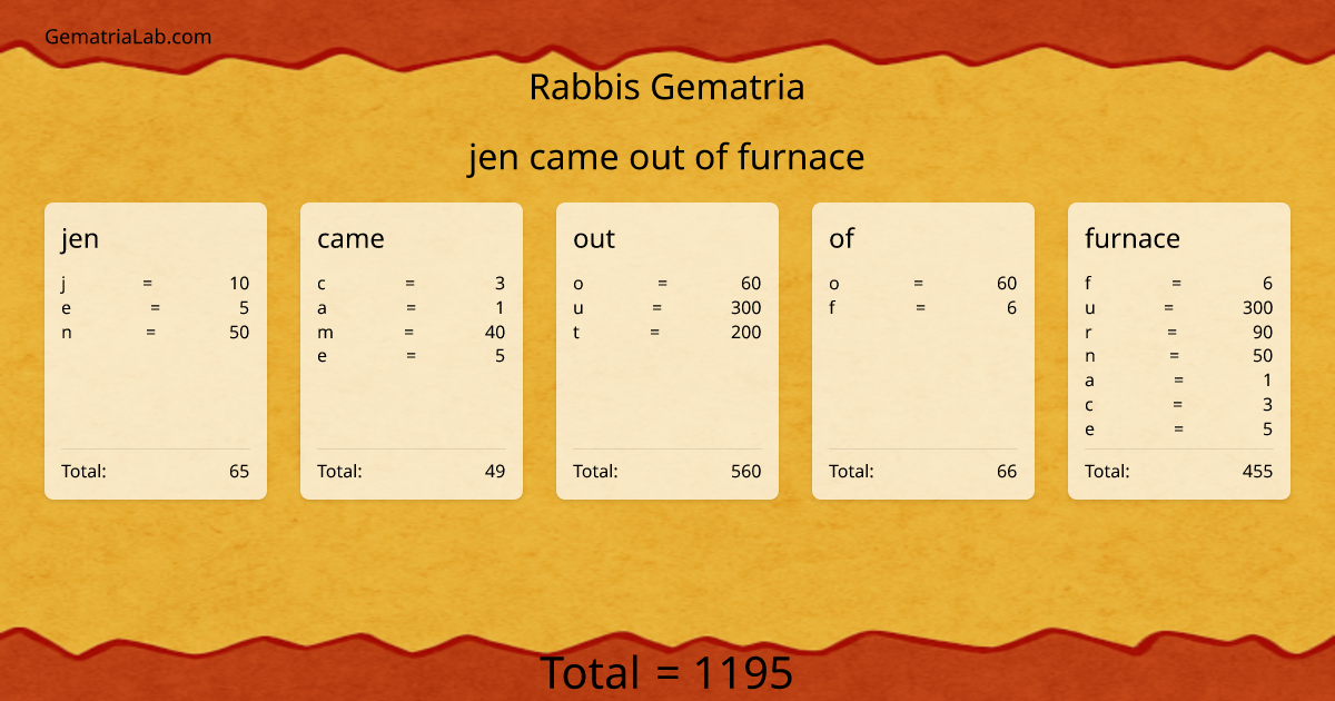 jen came out of furnace in rabbis Gematria